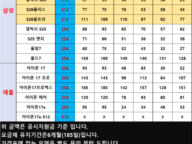 휴대폰 성지 신도림테크노마트