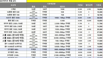 알뜰가입페이지 요금제